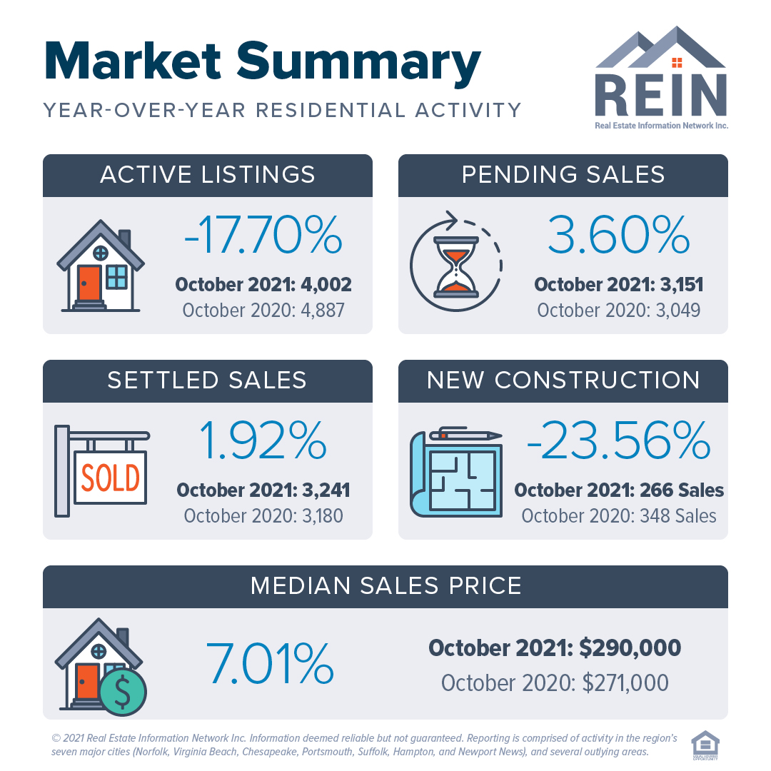 Tight Local Real Estate Market Gets a Bit Tighter | REIN MLS